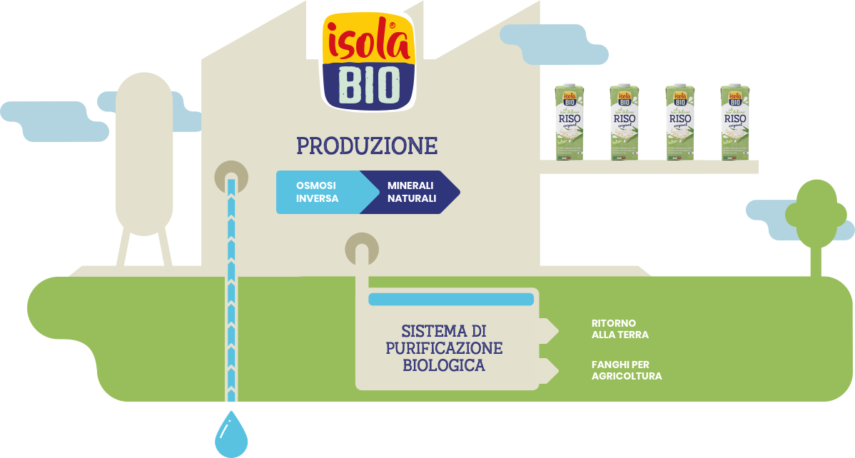 La Casa di Isola Bio