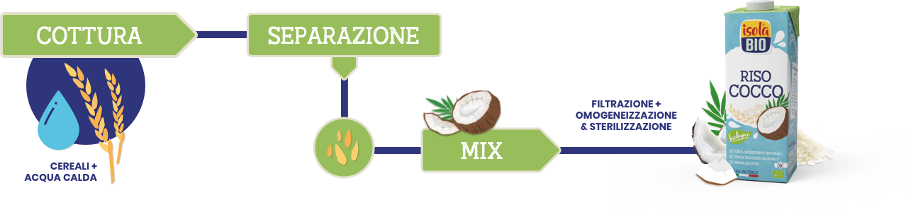 La Casa di Isola Bio