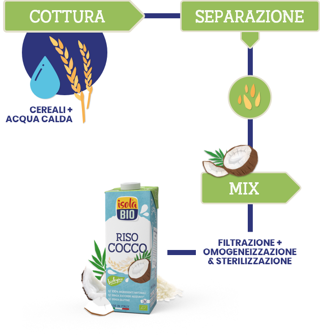 La Casa di Isola Bio