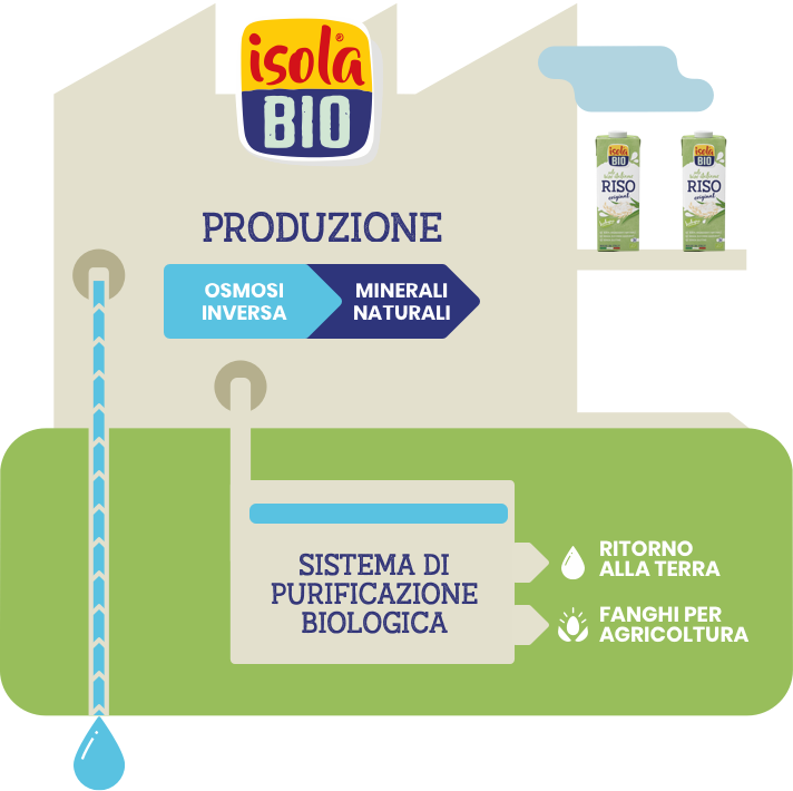 La Casa di Isola Bio