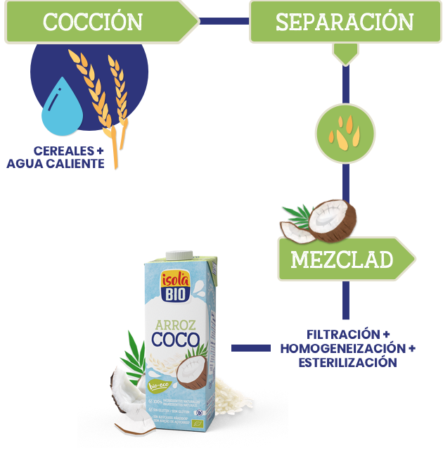 Conoce Isola Bio