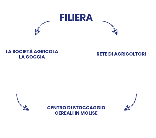 La Casa di Isola Bio