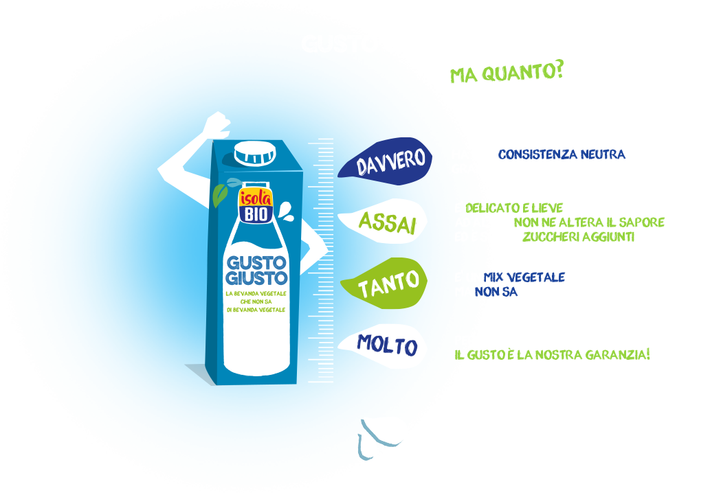 isolabio gusto giusto