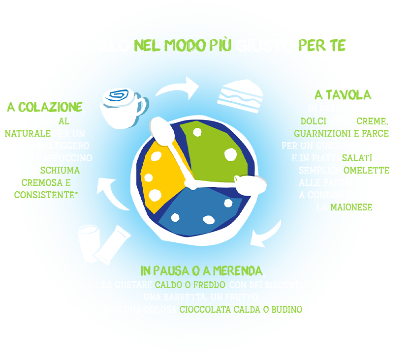 isolabio gusto giusto